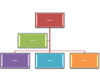 Imagen de diseño Organigrama