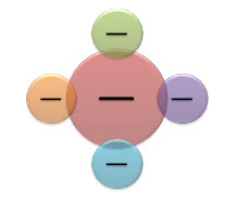 Venn radial