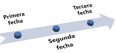 Línea de tiempo básica con