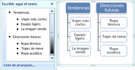 Lista Jerarquía Gráfico SmartArt que muestra viñetas en el panel Texto pero no en las formas