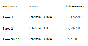 Vista de estilo de boletín