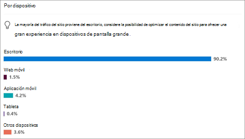 Uso del sitio para dispositivos populares