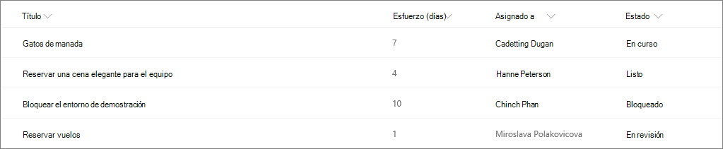 ejemplo lista de SharePoint sin formato de columna