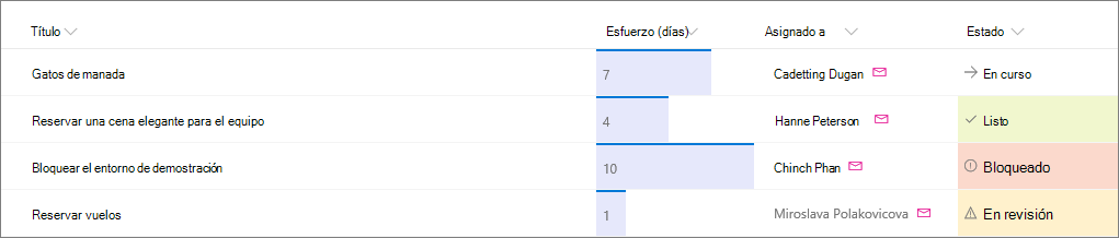 ejemplo de lista de SharePoint con formato de columna aplicado