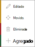 Leyenda de diferenciación de páginas