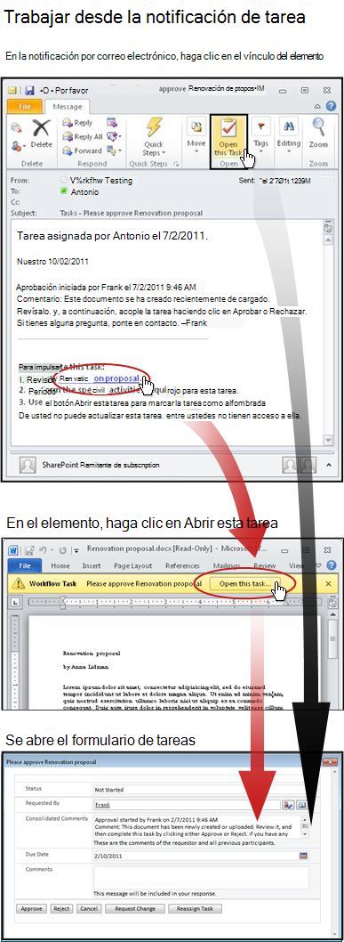 Acceso al elemento y al formulario de tareas desde el mensaje de notificación de correo electrónico
