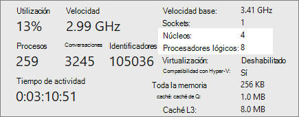 Pantalla de núcleos y procesadores lógicos
