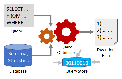 cómo funciona la optimización de consultas
