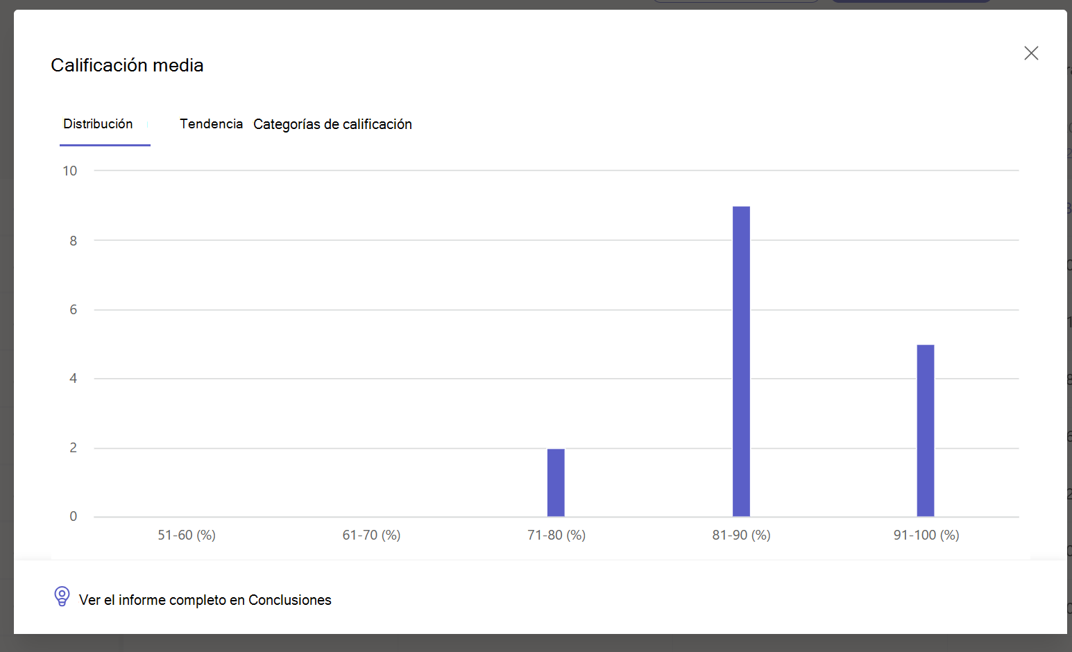 Muestra la distribución de clases