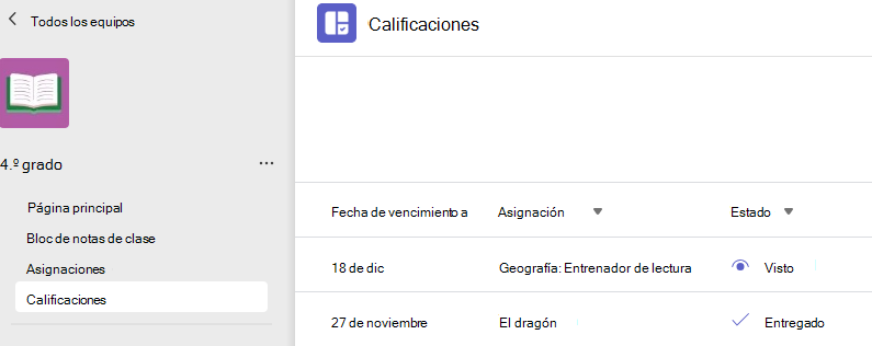 Captura de pantalla que muestra calificaciones