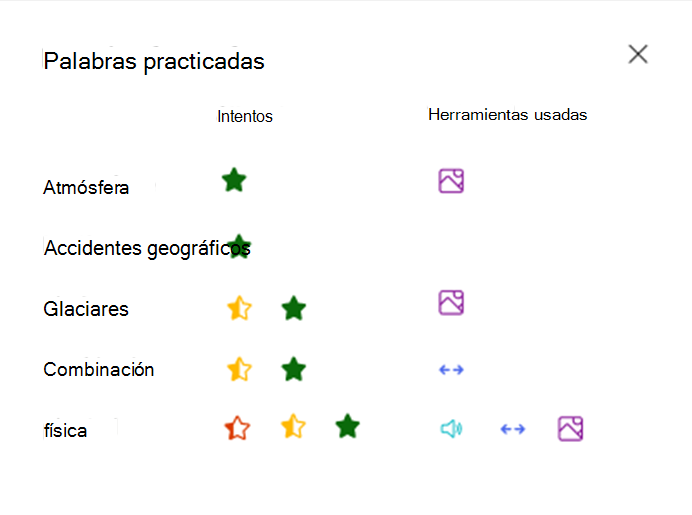 palabras practicadas