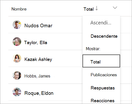 Ordenar los datos de actividad de los alumnos