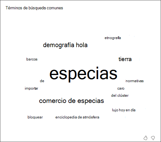 captura de pantalla de una nube de palabras que muestra los términos más comunes que los alumnos usan en el asesor de búsquedas