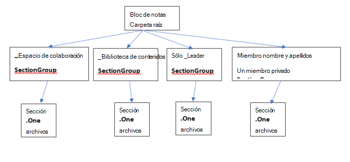 bloc de notas para docentes
