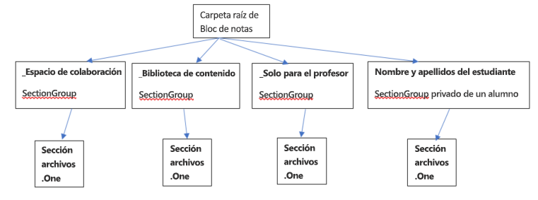 qué es bloc de notas de clase