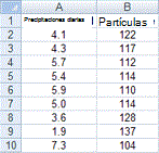 Captura de pantalla de datos de hoja de cálculo para un gráfico de dispersión y un gráfico de líneas.