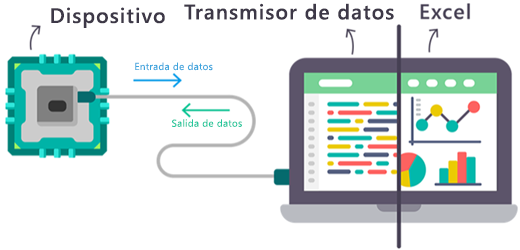 Diagrama de cómo fluyen los datos en tiempo real dentro y fuera del complemento Transmisor de datos de Excel.