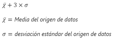 Fórmula para la opción Desbordamiento de clase