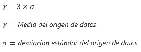 Fórmula para la opción Subdesbordamiento de la papelera