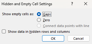 Decida cómo quiere que Excel controle las celdas ocultas o vacías de los minigráficos en el cuadro de diálogo Configuración de celdas ocultas y vacías.