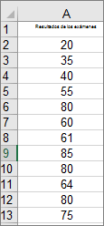 Ejemplo de datos de histograma de Excel