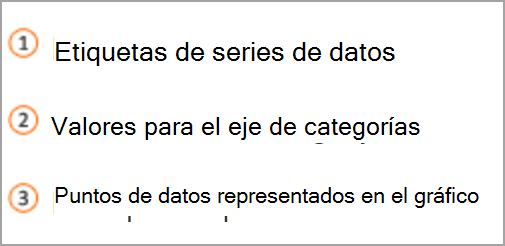 Clave de gráfico
