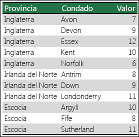 no ambiguos del gráfico de mapa