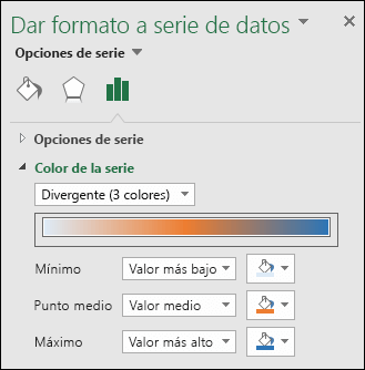 Serie de gráficos de mapa de Excel Opciones de color