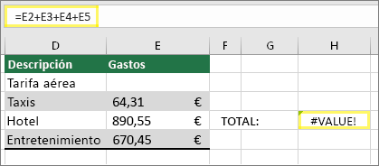 Celda H4 con = E2 + E3 + E4 + E5 y resultado de #VALUE!