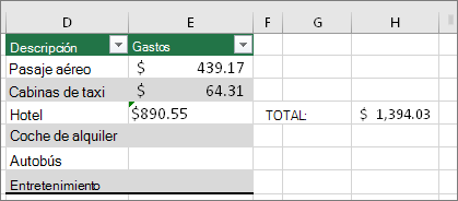 #VALUE! se ha eliminado y se reemplaza con el resultado de la fórmula. Triángulo verde en la celda E4