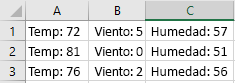 Celdas que se han dividido