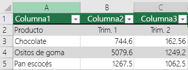 Tabla de Excel con datos de encabezado, que no se han seleccionado con la opción Mi tabla tiene encabezados. Por este motivo, Excel ha agregado nombres de encabezado predeterminados, como Columna1 y Columna2.