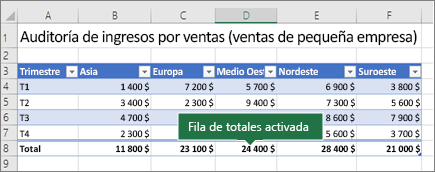 Tabla de Excel con la Fila de totales activada