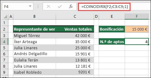 Una tabla de Excel que enumera los nombres de los representantes de ventas en las celdas B3 a B9 y el valor total de ventas de cada representante en las celdas C3 a C9. La fórmula COINCIDIRX se usa para devolver el número de representantes de ventas aptos para bonificaciones si cumplen con el umbral establecido en la celda F2.
