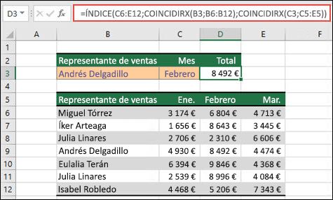 Una tabla de Excel en la que los nombres de los representantes de ventas se muestran en las celdas B6 a B12, y los importes de ventas de cada representante de los meses de enero a marzo se muestran en las columnas C, D y E. La combinación de fórmulas de ÍNDICE y COINCIDIRX se usa para devolver el importe de ventas de un representante de ventas específico y el mes enumerado en las celdas B3 y C3.