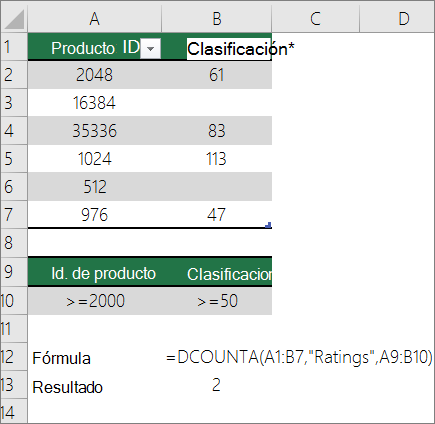 Ejemplo de la función BDCONTARA
