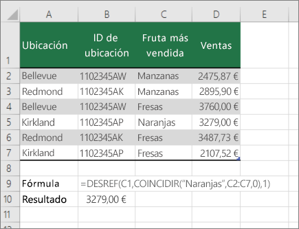 Un ejemplo de funciones DESREF y COINCIDIR