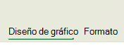 Pestañas contextuales para gráficos en Microsoft 365, Office 2024 y Office 2021.