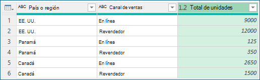 Captura de pantalla que muestra los resultados de la agrupación por agregación.