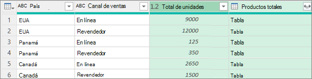 Captura de pantalla que muestra procedimientos de agrupación de datos de ejemplo.