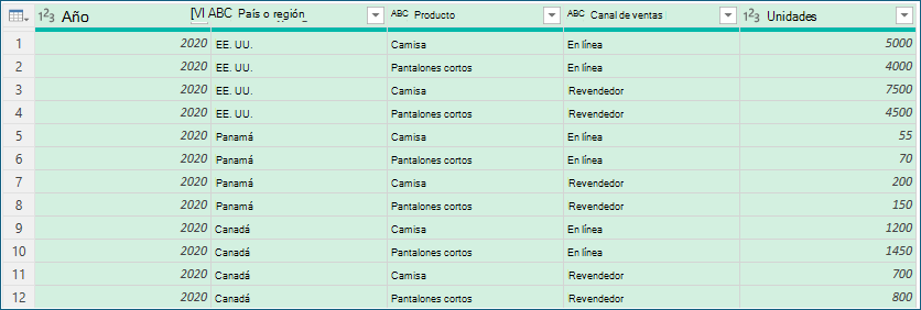 Captura de pantalla que muestra un ejemplo de datos antes de la agregación.