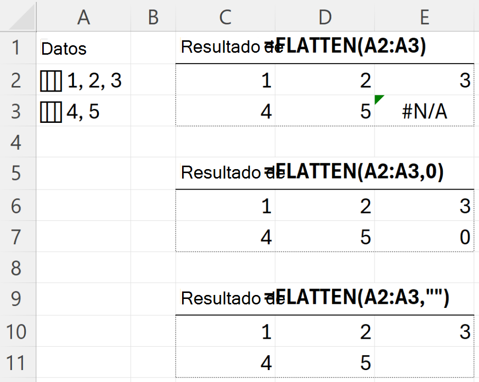 Uso del argumento pad_value en FLATTEN para reemplazar los errores #N/A en un resultado irregular