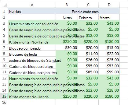Valores duplicados resaltados