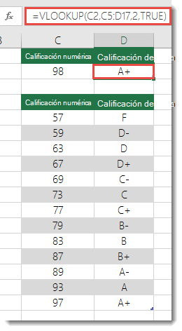 La fórmula de la celda D2 es =BUSCARV(C2;C5:D17;2;VERDADERO)