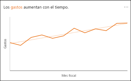 Gráfico de líneas donde se muestra el incremento de gasto en un período de tiempo
