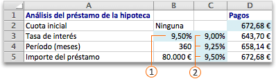 Análisis Y si - tabla de una variable