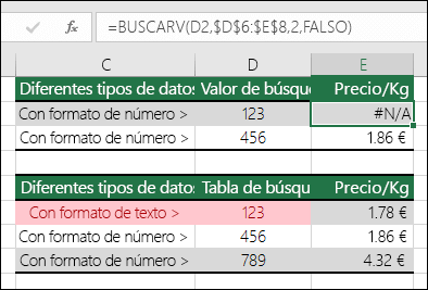 Tipos de valores incorrectos. En el ejemplo se muestra una fórmula BUSCARV que devuelve un error de #N/A porque el elemento de búsqueda tiene formato de número, pero la tabla de búsqueda tiene formato de texto.