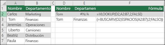 Usar BUSCARV con ESPACIOS en una fórmula de matriz para quitar los espacios iniciales y finales. La fórmula de la celda E3 es {=BUSCARV(D2;ESPACIOS(A2:B7);2;FALSO)} y debe escribirse con CTRL+MAYÚS+ENTRAR.