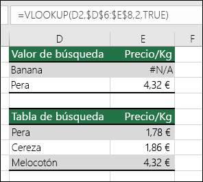Ejemplo de uso de BUSCARV con el argumento range_lookup VERDADERO puede provocar resultados erróneos.