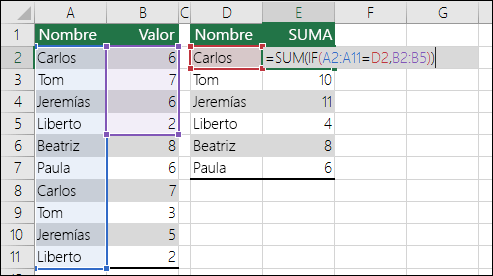 Ejemplo de fórmula de matriz con referencias de rango que no coinciden y provoca un error de #N/A. La fórmula de la celda E2 es {=SUMA(SI(A2:A11=D2;B2:B5))} y debe escribirse con CTRL+MAYÚS+ENTRAR.